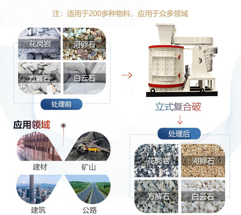 復合式破碎機應用領域.jpg 復合式破碎機應用領域.jpg