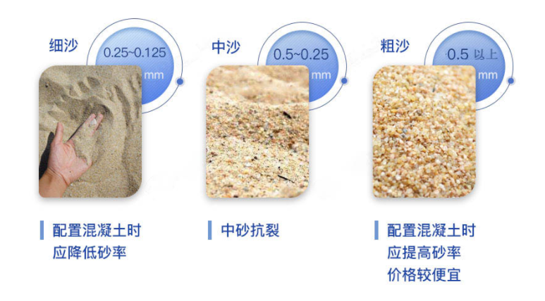  細砂、中砂、粗砂怎么區(qū)分,有這兩大區(qū)分方式