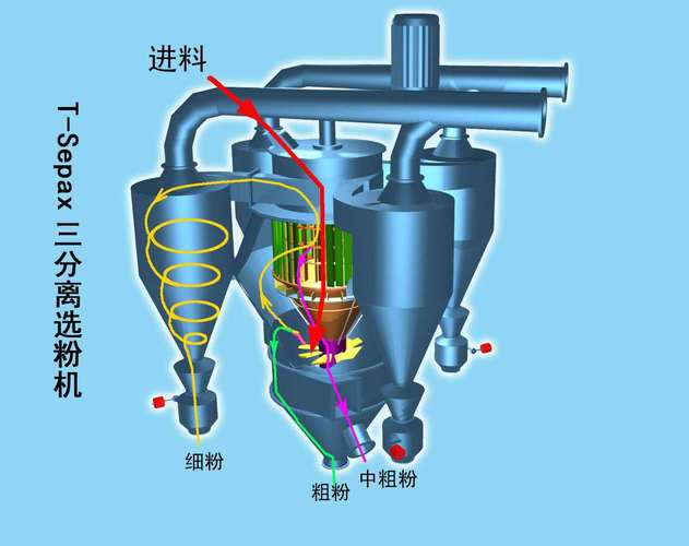 Osepa選粉機原理、結(jié)構(gòu)及巡檢要點